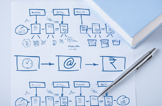 Specialized Campaigns