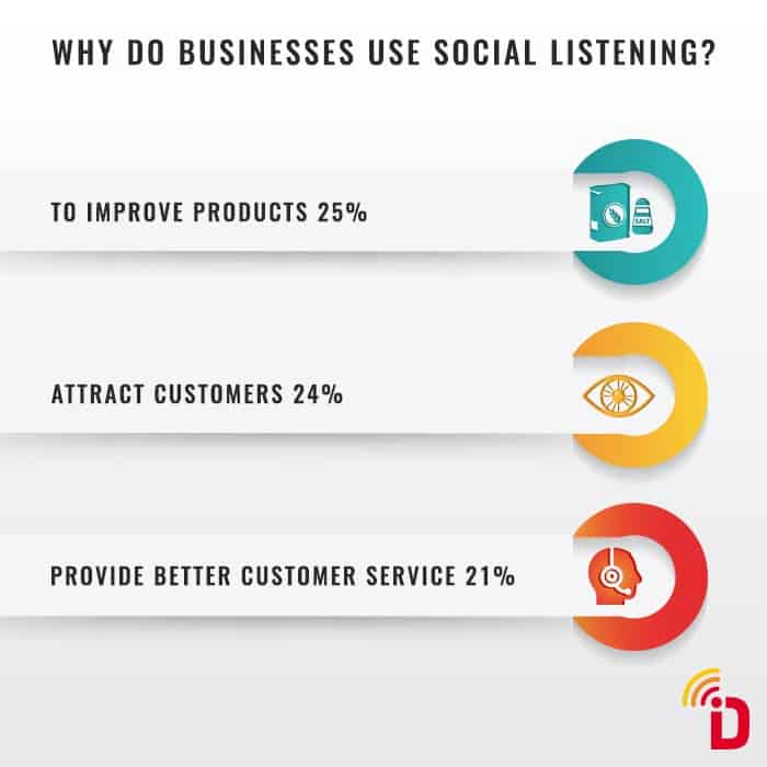 Why social listening is important and how brands can leverage it?
