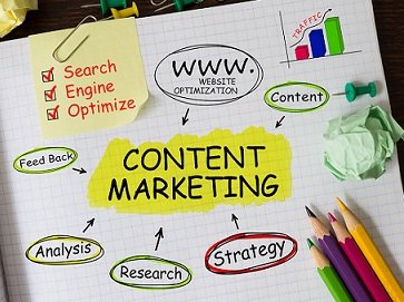 Content marketing for seo