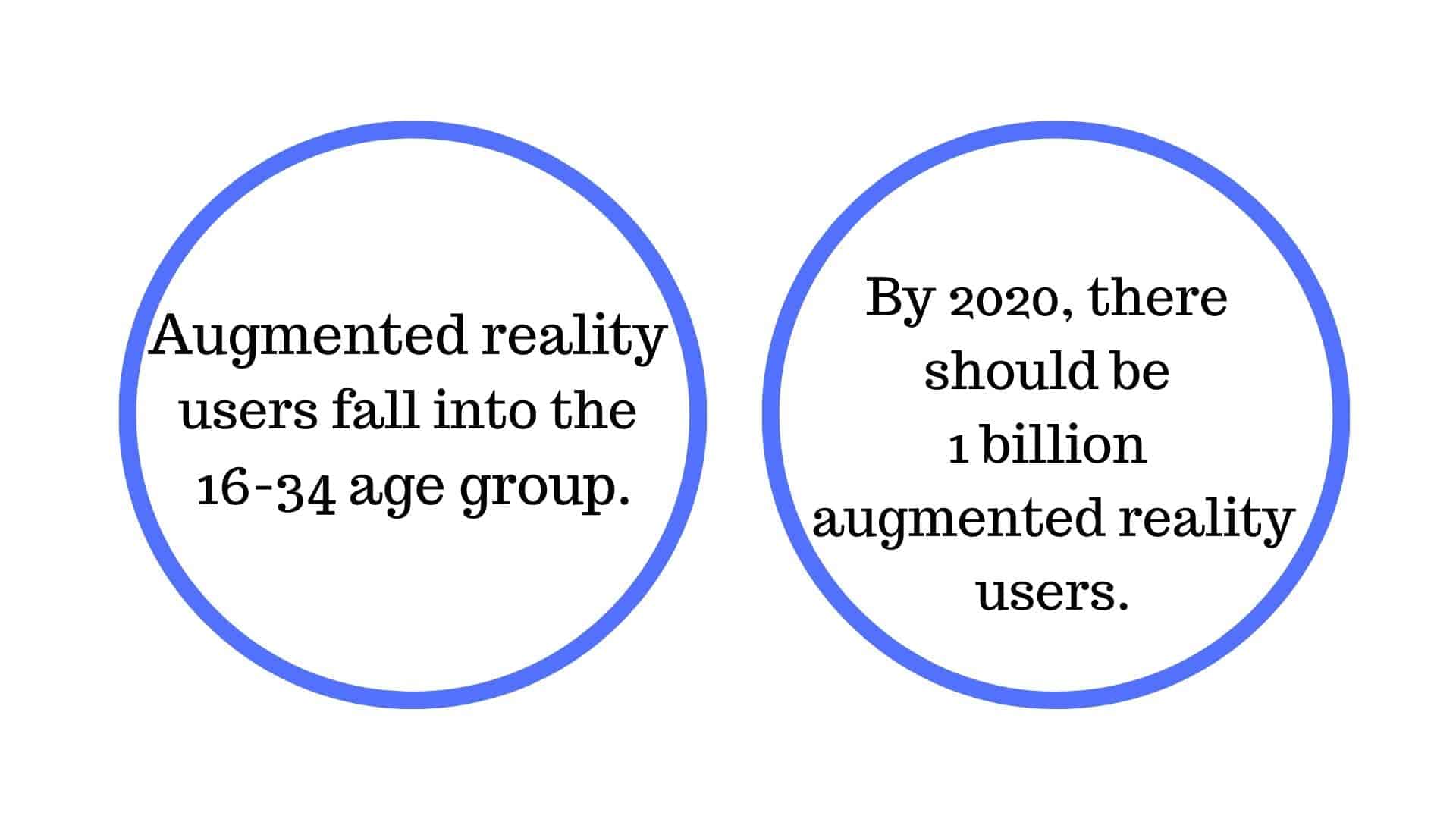 augmented reality stats