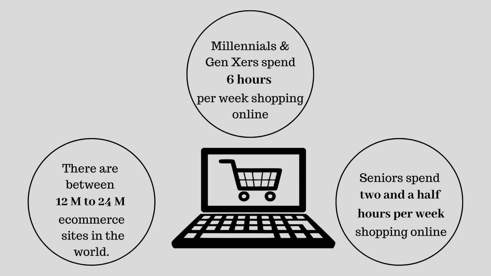 ecommerce website stats