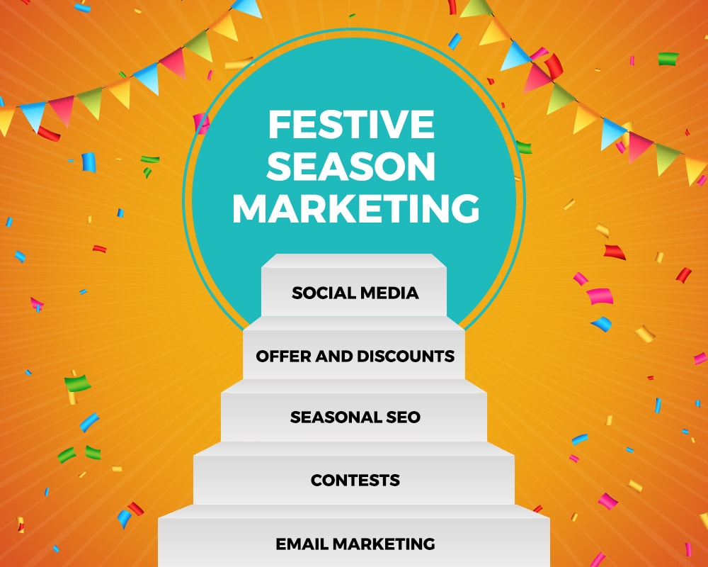 Top 5 Digital Marketing Strategies for Festive Season | Impulse Digital