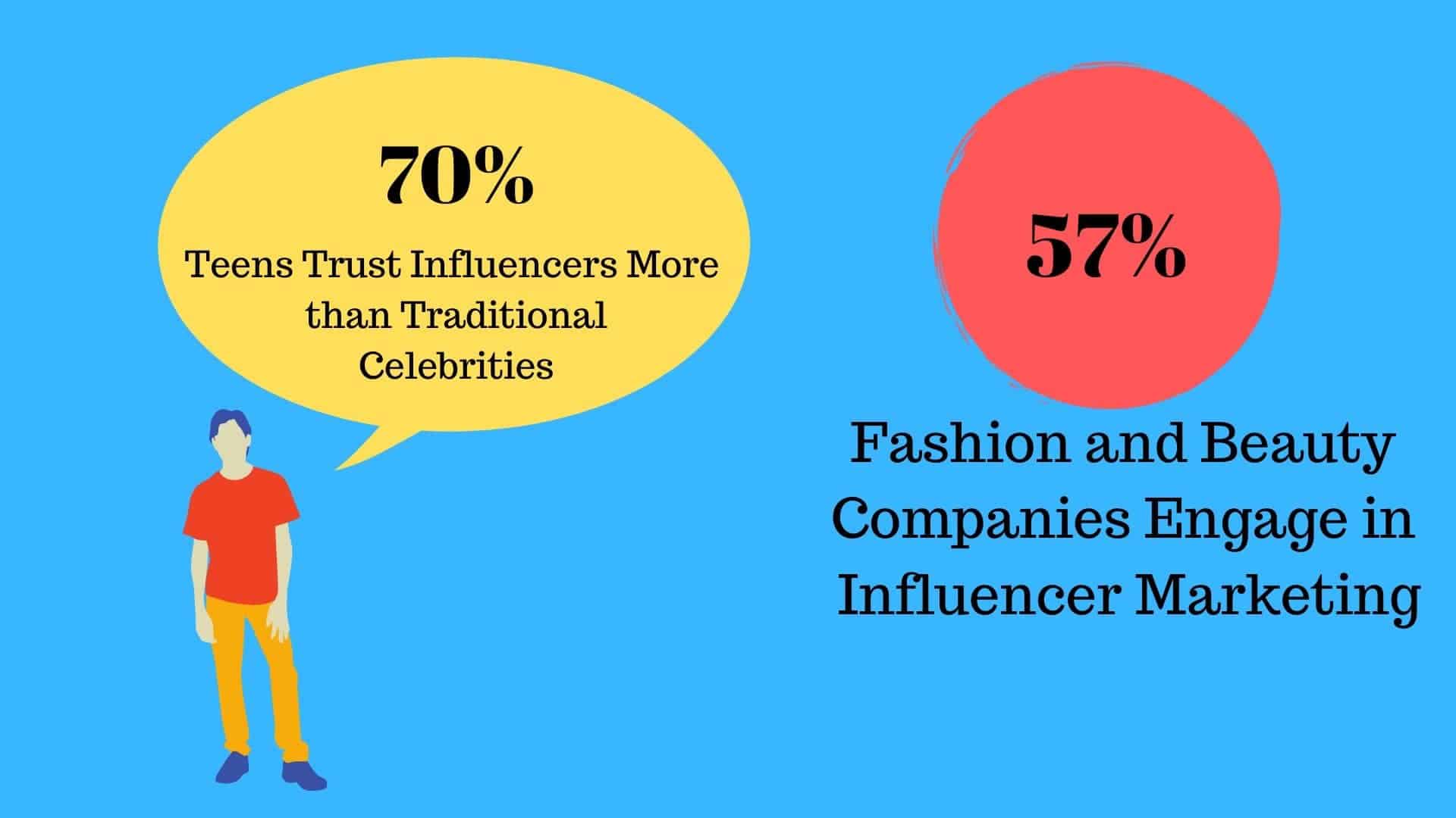 influencer marketing stats