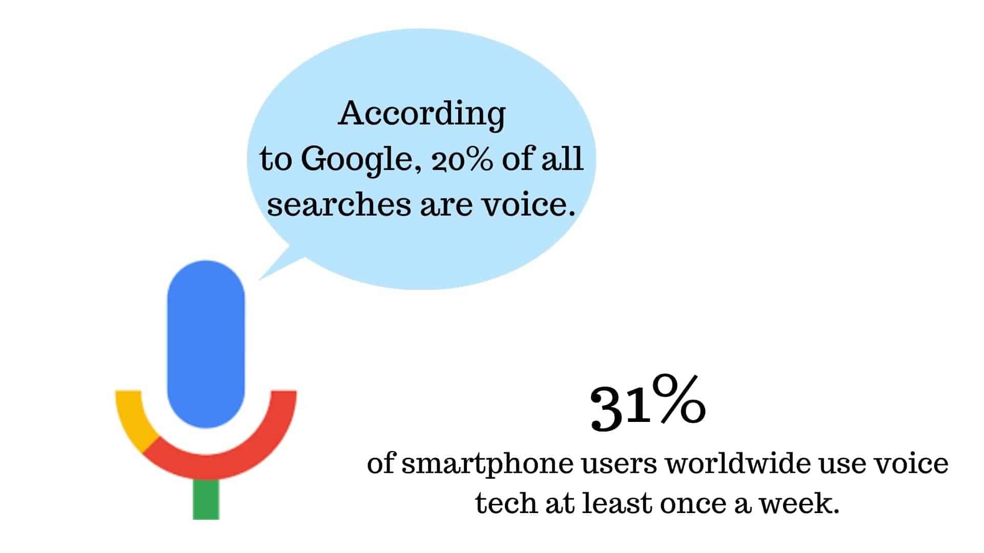 voice search digital marketing trend for 2020