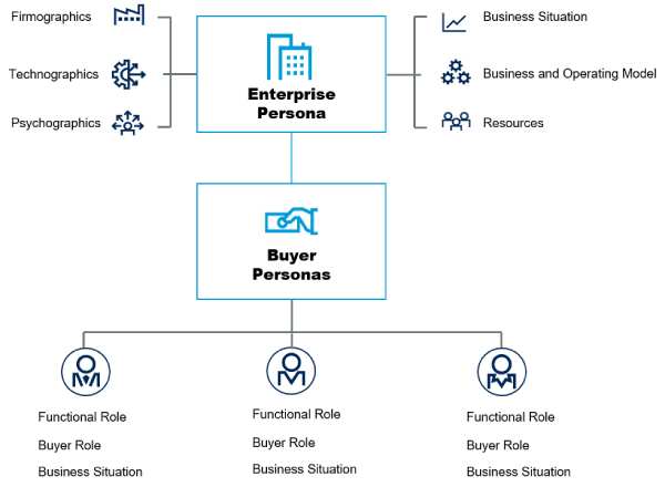 enterprise-profile