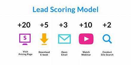 lead-scoring-model