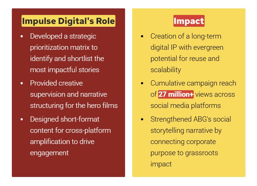 Force for Good social content frames