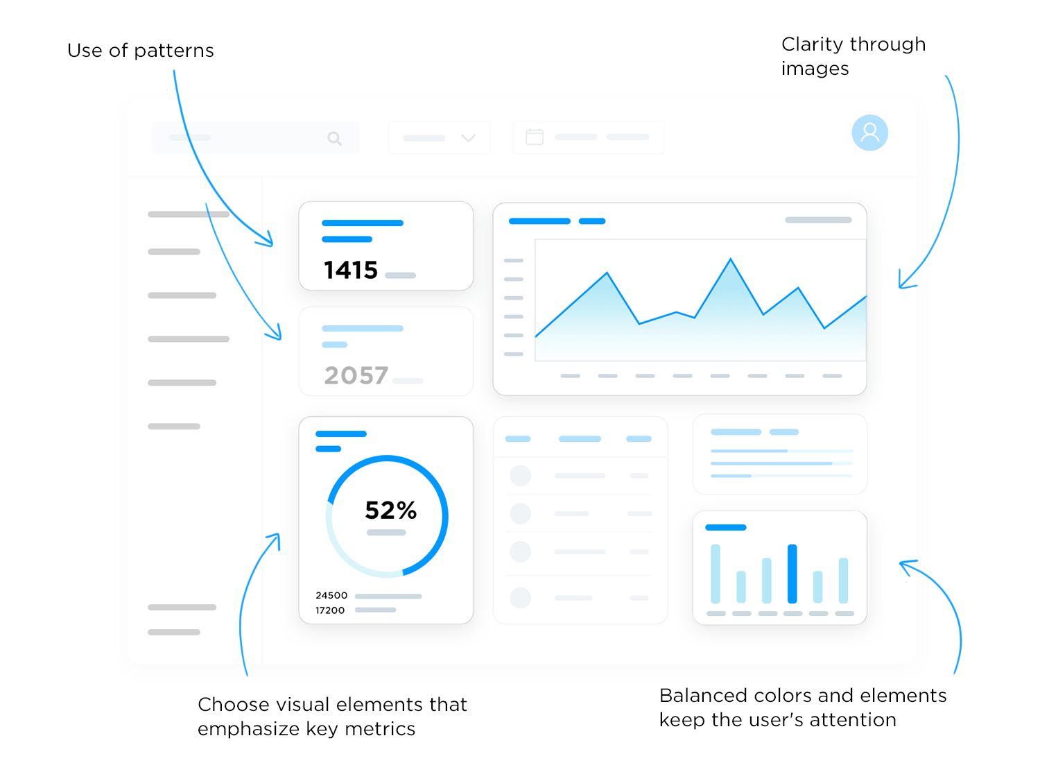 Vendiman analytics dashboard showing growth